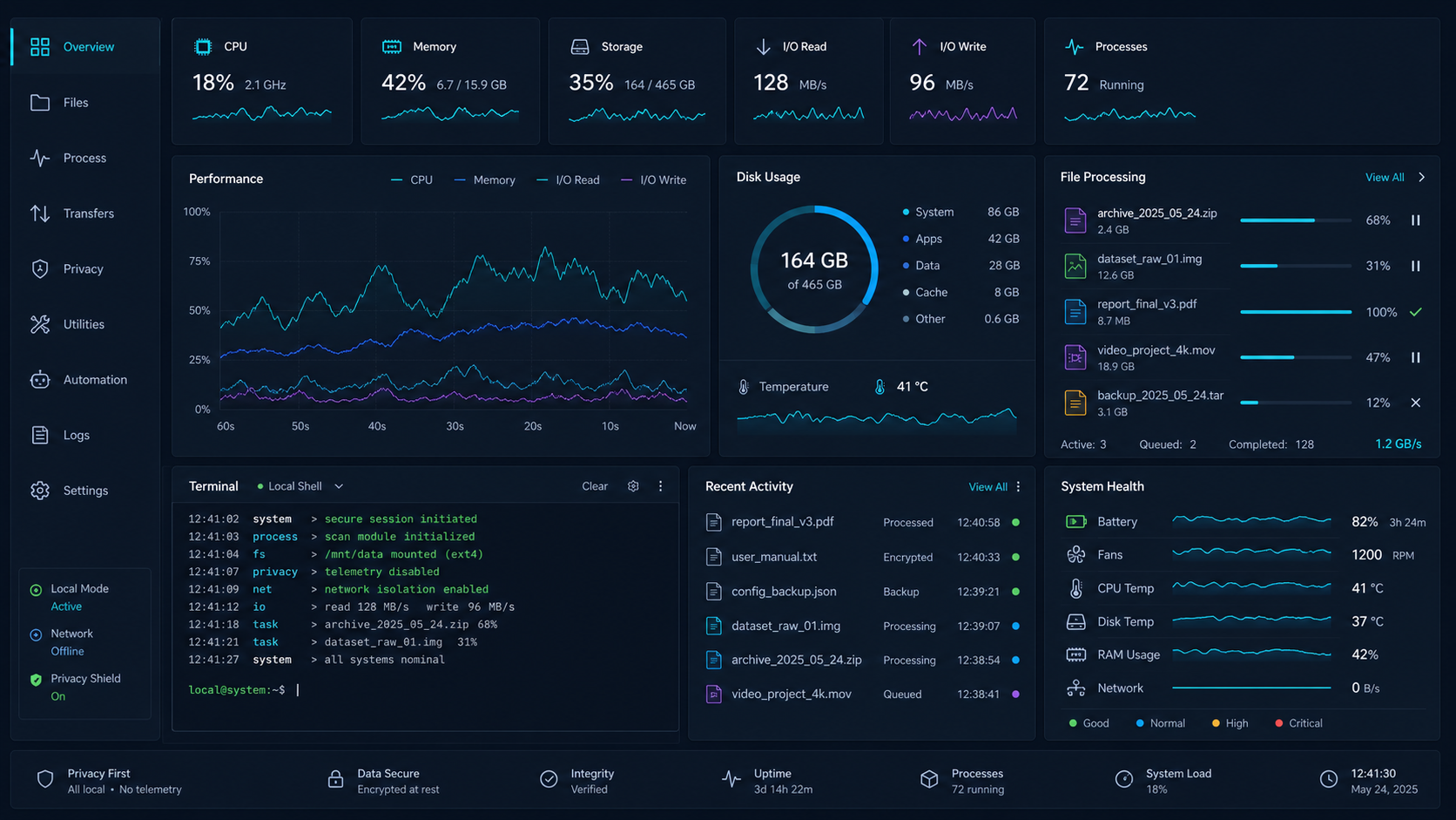 VeloxLab dashboard